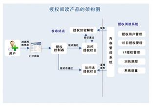 �����˿��Ʊ�������Ƶ�����������ϴ��Ź�Խ��������漰�˿ڹ���...